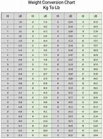 3.9 Kg to Lbs - 3.9 Kilograms to Pounds Conversion by Ncesc