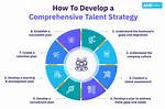 A Journey of Talent, Strategy, and Financial Acumen