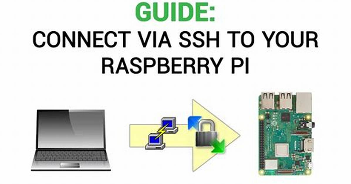 Access Your Raspberry Pi Remotely with Ssh: a Free Guide