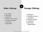 Age, Parents, Siblings, Other Facts