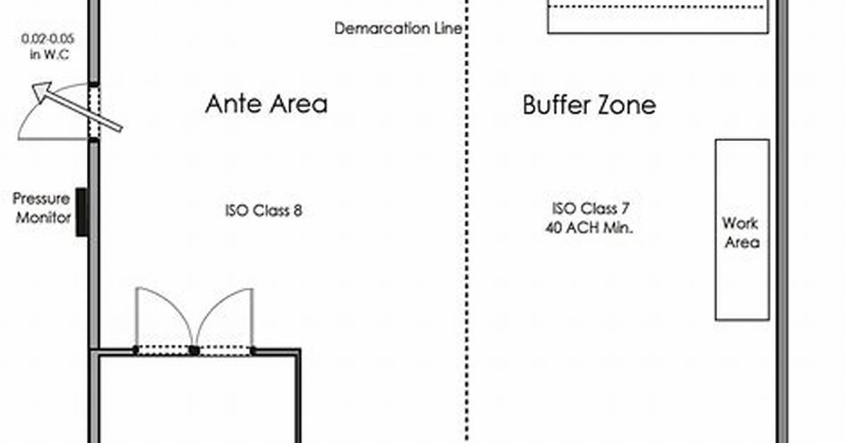 Anteroom vs Buffer Room: Understanding the Key Differences