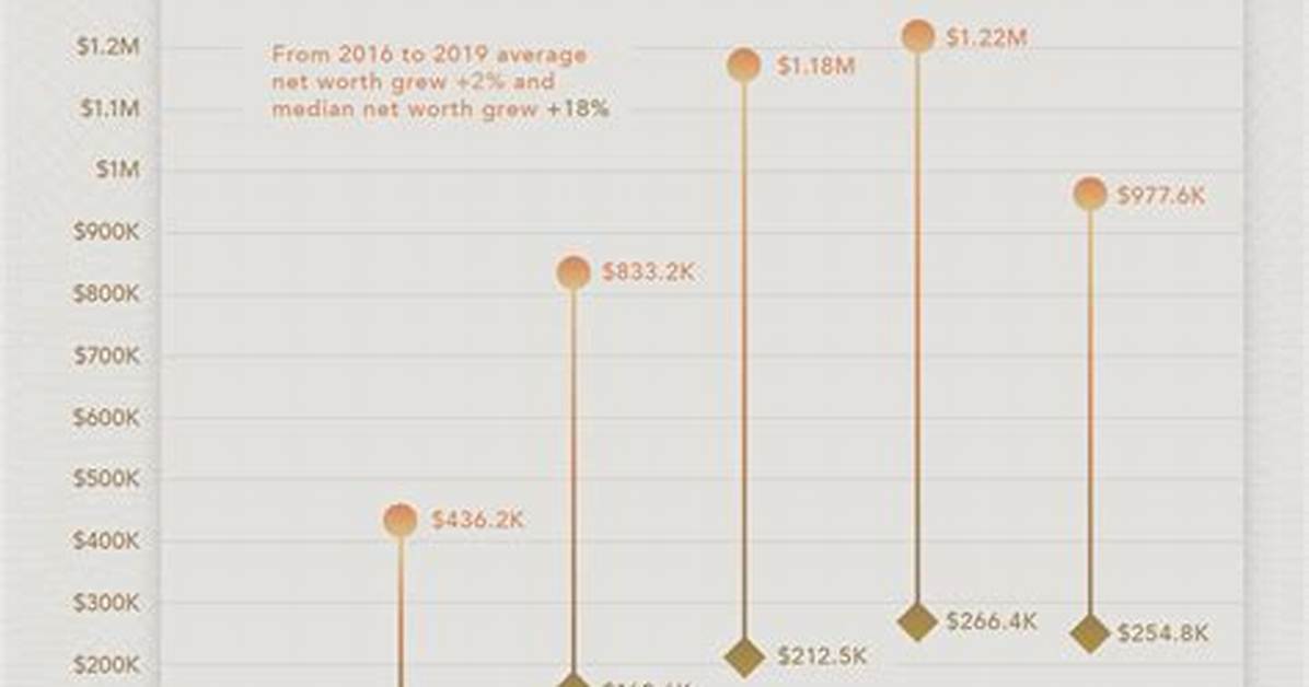 Bio, Age, Net Worth, and Earnings
