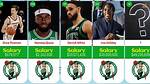 Boston Celtics Player Salaries 2022