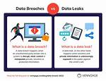 Data Leak Uncovered What You Need to Know