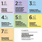Discover the Empowering Principles of "Amarillo Skip the Games"
