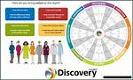 Discoveries and Insights for the Artistryrealm