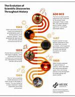 Discoveries and Insights into His Ashkenazi Heritage