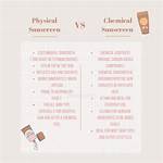 Does Natural Sunscreen Work as Well as Regular Sunscreen?
