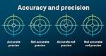Ensuring Precision: the Quest for an Accurate Rank Tracker