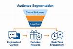Exclusive Content, Fan Connections, and Income Strategies