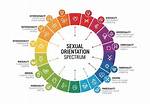 Exploring Michelle Dee's Sexual Orientation