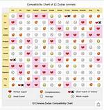 Exploring the Intriguing Compatibility of the Year of the Ox and Monkey