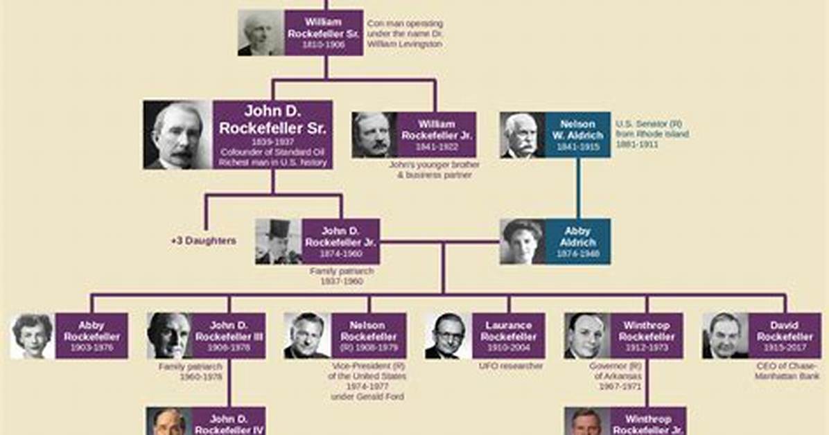 Exploring the Rockefeller Family Tree: a Legacy of Wealth and Influence