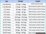Height, Weight, Age, Boyfriend, and Family