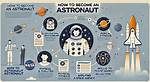 How to Become an Astronaut ·