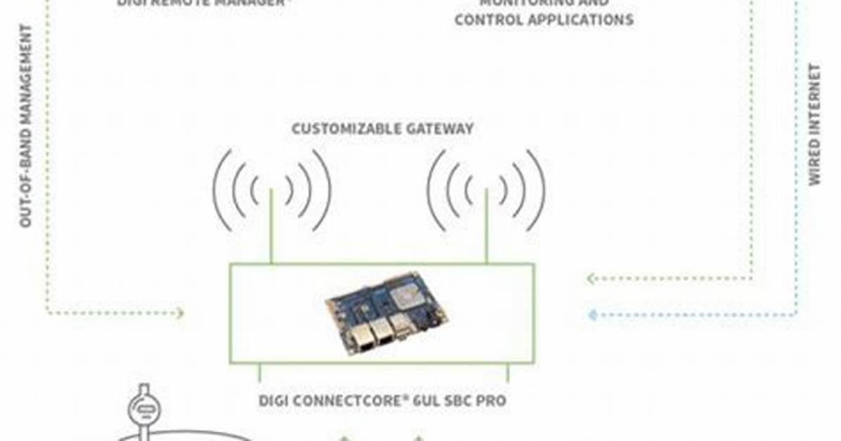 How to Use Remoteiot Behind Router Without Windows Free: a Comprehensive Guide