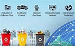 Innovations and Impact in Waste Management