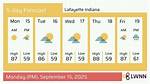 Lafayette Indiana Weather: a Comprehensive Guide