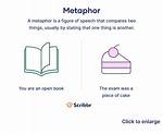 Metaphors - Jamblog