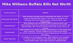 Mike Williams Net Worth | Syncblog
