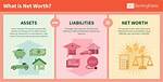 Net Worth, Investments, and Lifestyle Decoded