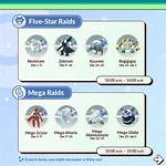 Pokemon Go December 2023 Raids Schedule