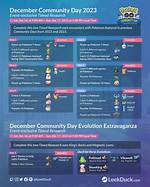 Pokmon Go December Community Day 2023 Timed Research, All Tasks and Encounters