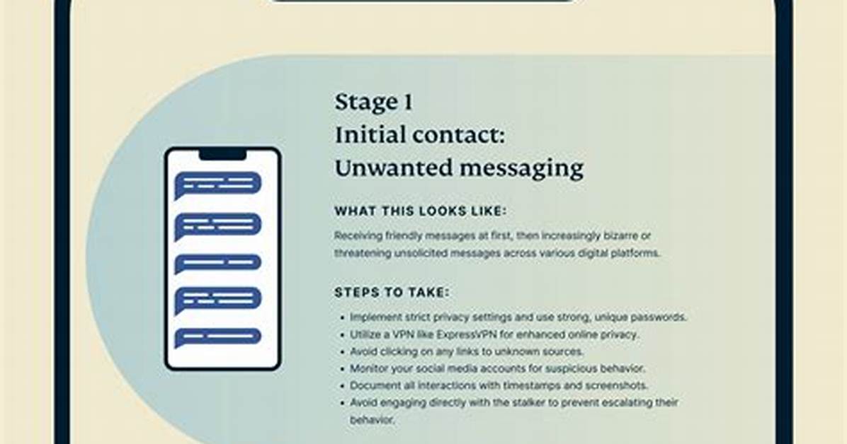Privacy, Consent, and Online Harassment