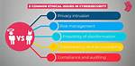 Privacy, Ethics & Legal Issues