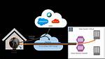 Remote Iot Behind Firewall: Examples & Secure Access Strategies