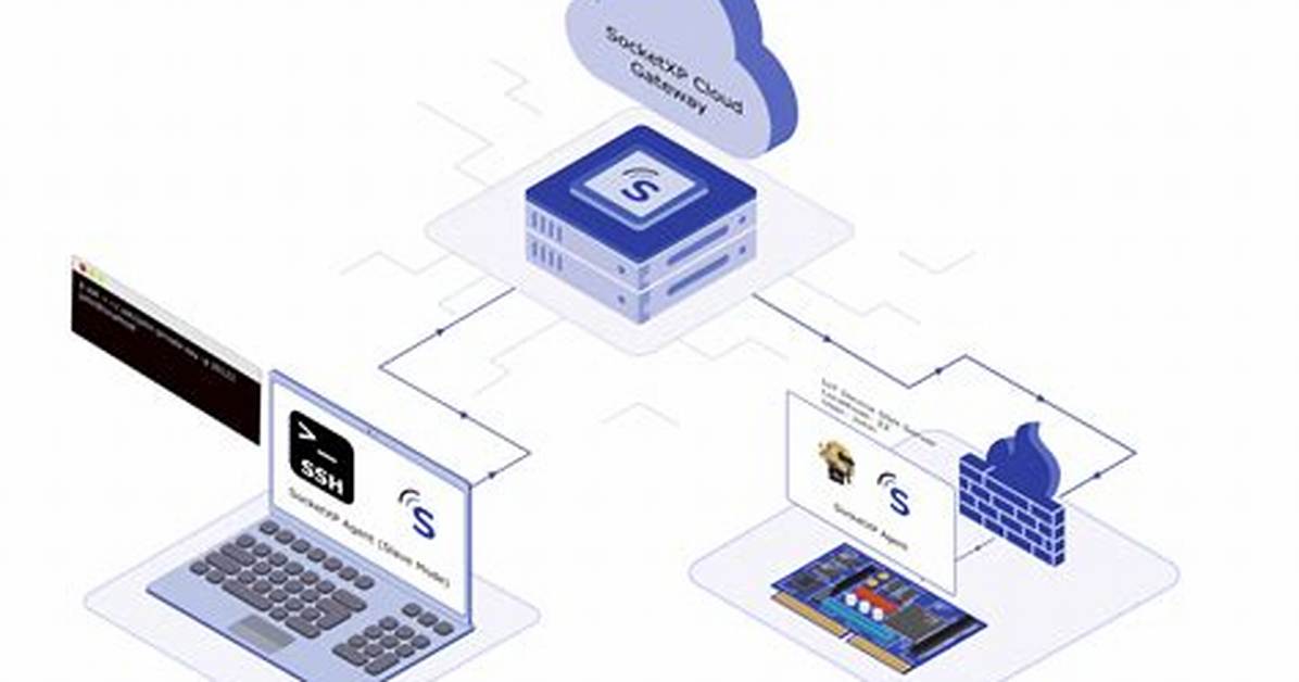 Secure Iot Remote Access with Ssh: a Comprehensive Guide