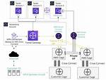 Securely Connect Remote Iot Vpc on Aws with Raspberry Pi