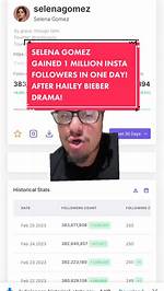 Selena Gomez Gained More Than 12 Million Followers in 10 Days Amid Speculation That Kylie Jenner Moc