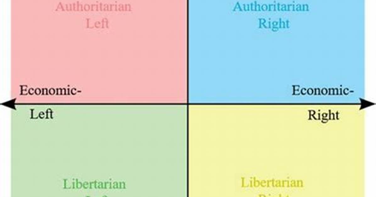 The Curious Case of Kat Timpf: Unveiling Her Political Stance on Libertarianism