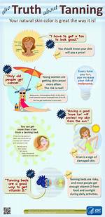 The Dangers of Excessive Tanning Unveiled