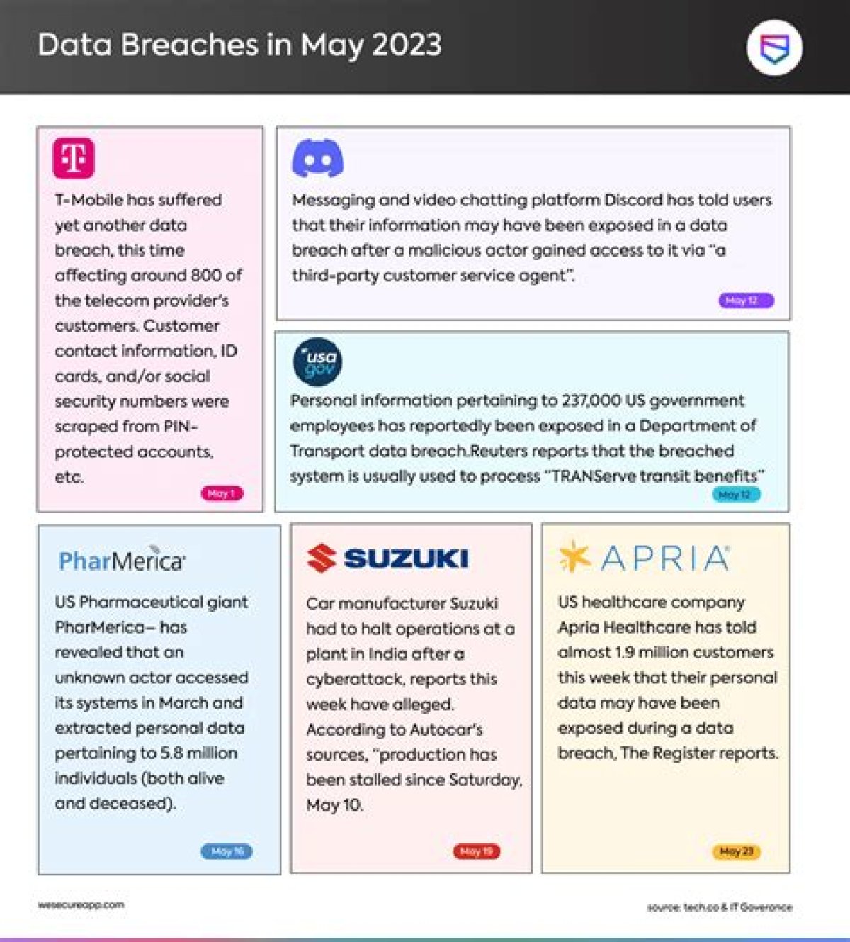 The Latest Data Breach Exposing Sensitive Information