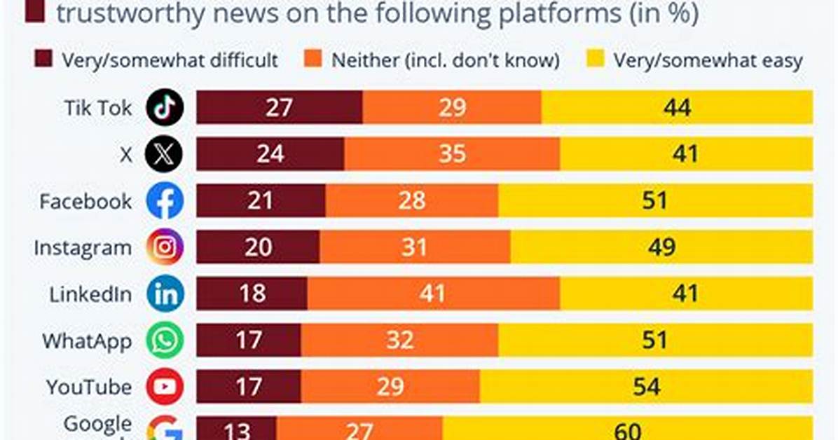 The Truth Behind the Fake News |