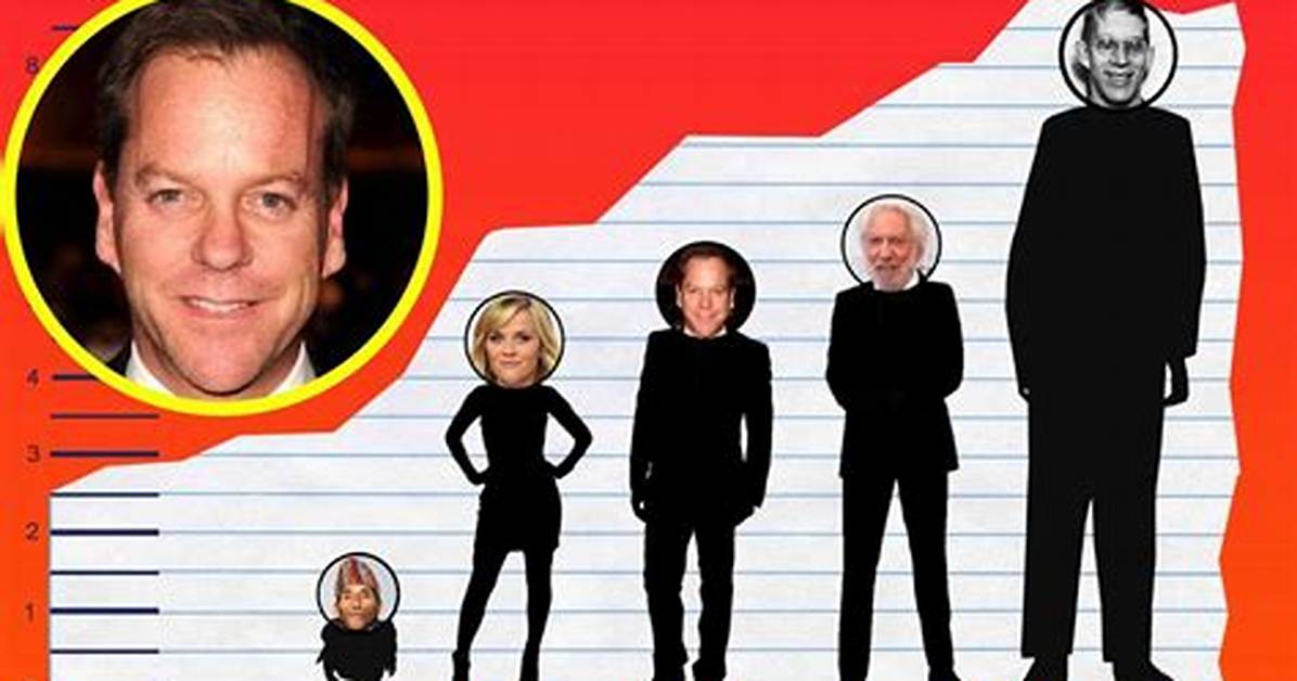 The Ultimate Guide: Kiefer Sutherland's Height in Feet