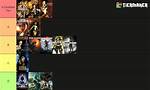 Tomb Raider Ranking: an Exploration of the Iconic Franchise