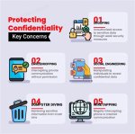 Unauthorized Content and Privacy Concerns