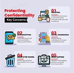 Unauthorized Content Disclosure and Privacy Concerns