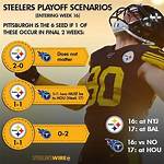 Understanding Steelers Playoff Scenarios: a Comprehensive Guide