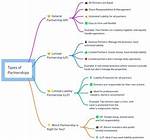 Understanding the Different Types of Partners in a Relationship