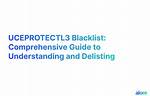 Understanding the Honor Blacklist: a Comprehensive Guide
