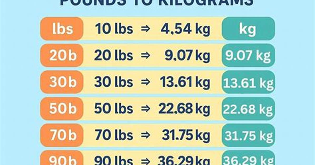 Understanding Yamal Weight in Pounds: What You Need to Know