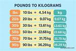 Understanding Yamal Weight in Pounds: What You Need to Know