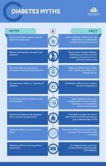 Unlocking the Truths About Type 1 Diabetes