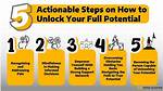 Unlocking Your Online Potential: How to Check Your Website Ranking for Free