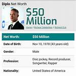 Unveiling Diplo's Net Worth: the Rise of a Music Mogul