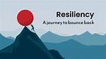 Unveiling Resilience, Growth, and a Future of Possibilities